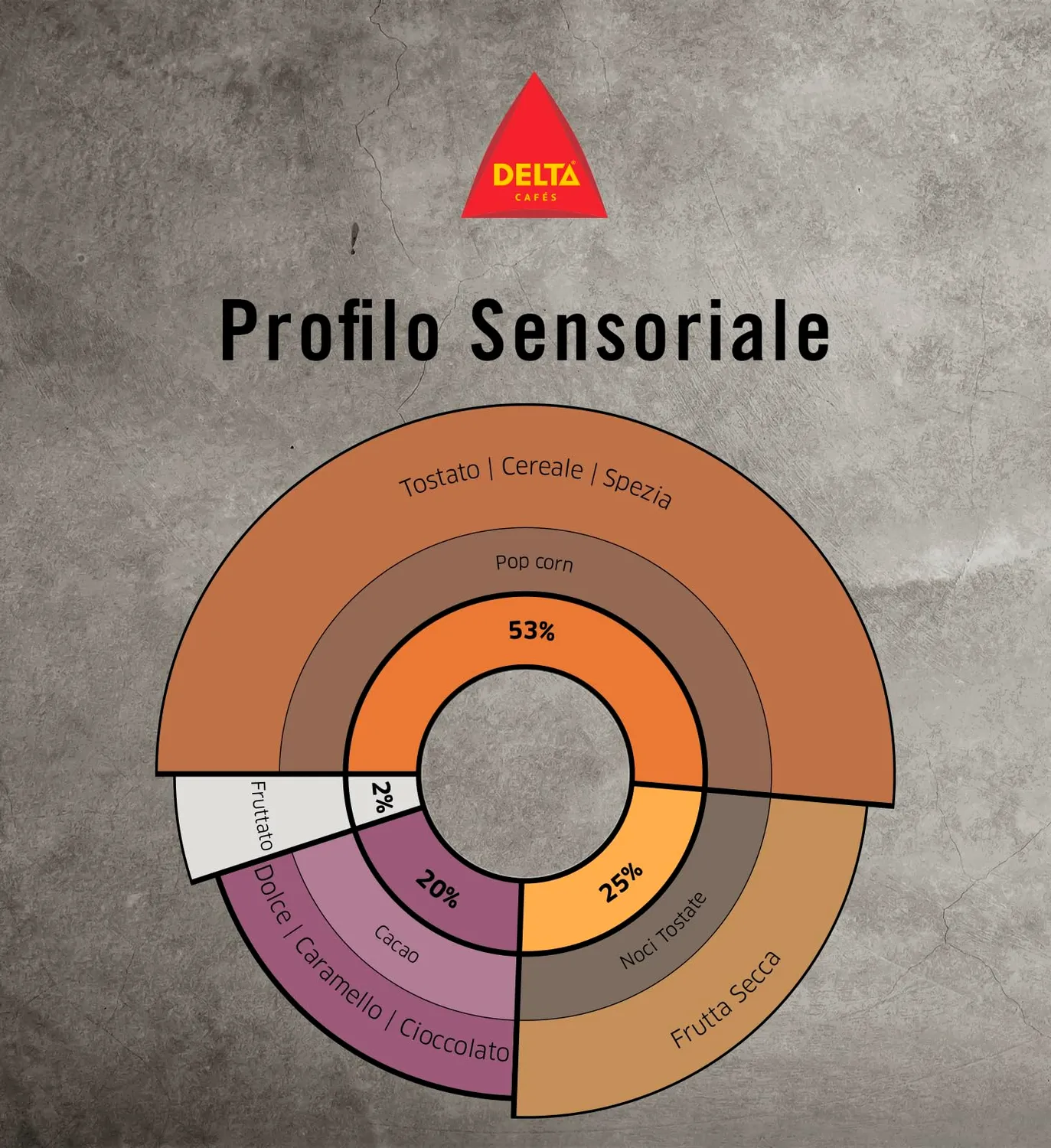 Delta Diamond caffe in grani 2x1kg intensita 12
