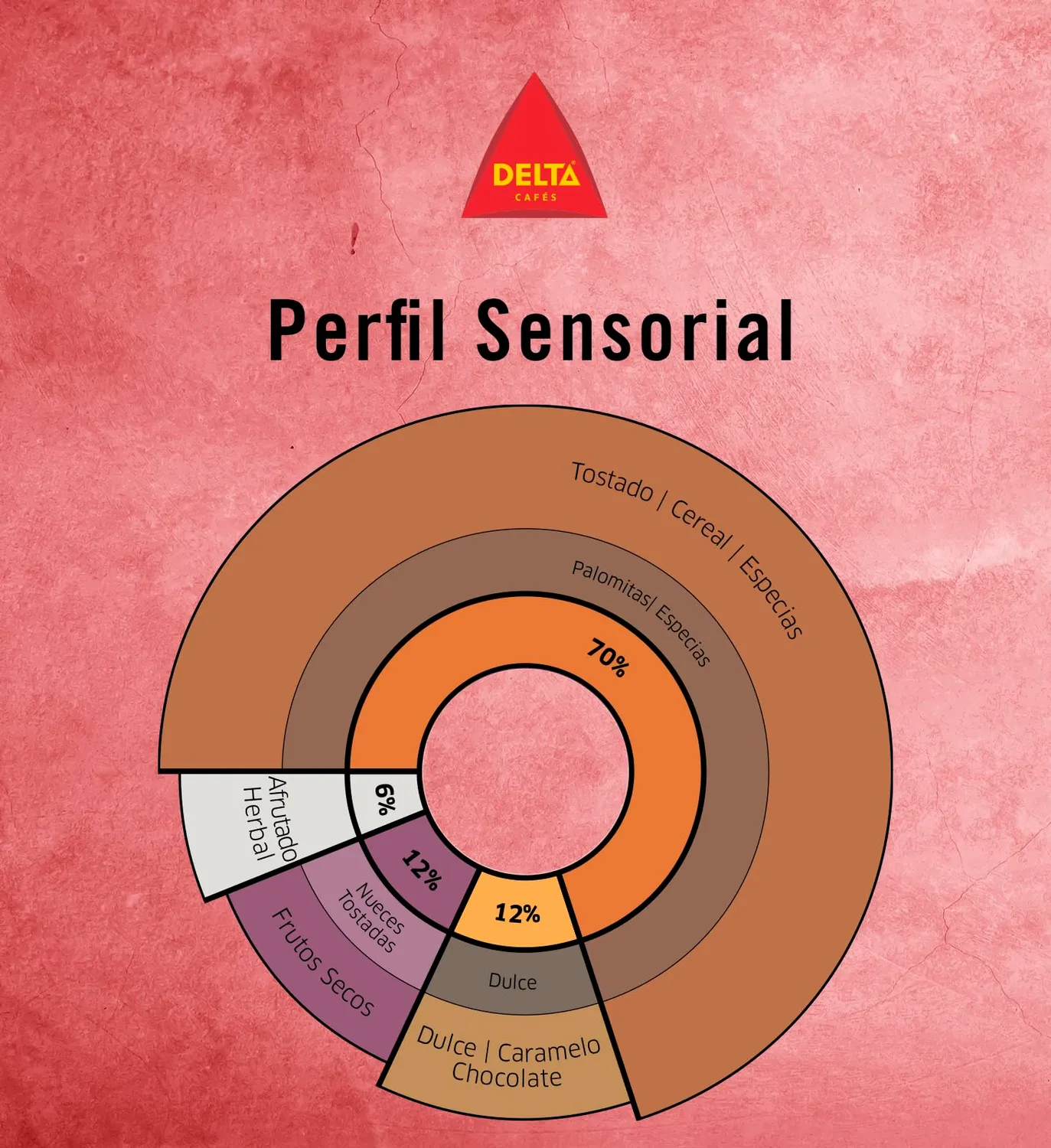 Delta Espresso Bar caffe in grani 2x1kg intensita 14